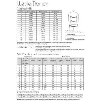 Schnittmuster Fadenkäfer Weste Damen